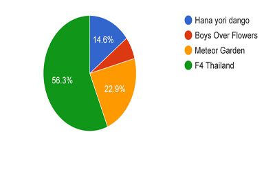 f4 thailand seconda stagione